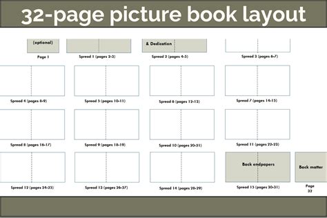 32 Page Picture Book Layout – Traditional Publishing - Mardatha
