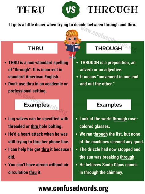 THRU vs THROUGH: How to Use Through vs Thru in Sentences? - Confused Words