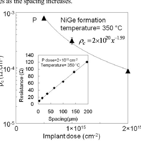Image result for Transfer Length Method
