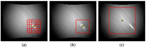 Analysis of Forming Limits in Sheet Metal Forming with Pattern ...