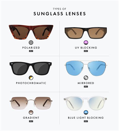 Different Types Of Sunglass Lenses at Ella Reibey blog