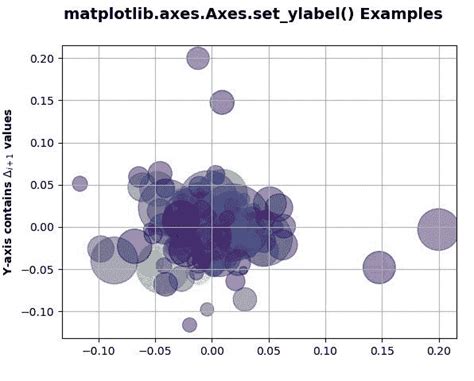 Matplot Giving Y-Axis Label 的图像结果