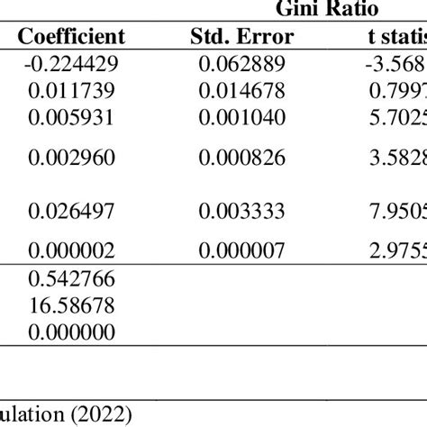 Fixed Effect Model 的图像结果