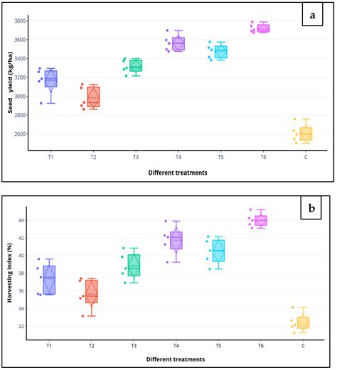 Bioformulation Containing Cohorts of Ensifer adhaerens MSN12 and ...