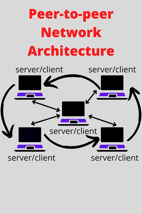 Networking Computer Science 的图像结果