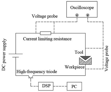 Surface Integrity of Micro EDM Surface Using Electrodes of Various ...