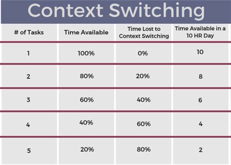 Context Switch Achieve Multitasking 的图像结果