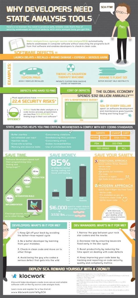 Image result for Static Analysis Tools Examples