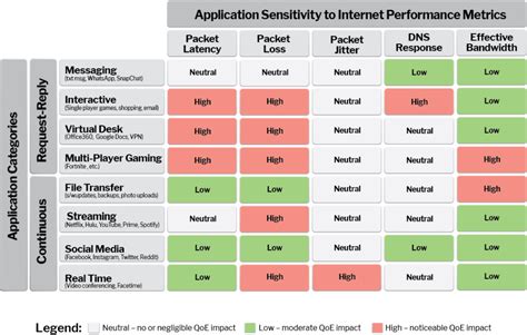 Image result for Performance Overview Matrix