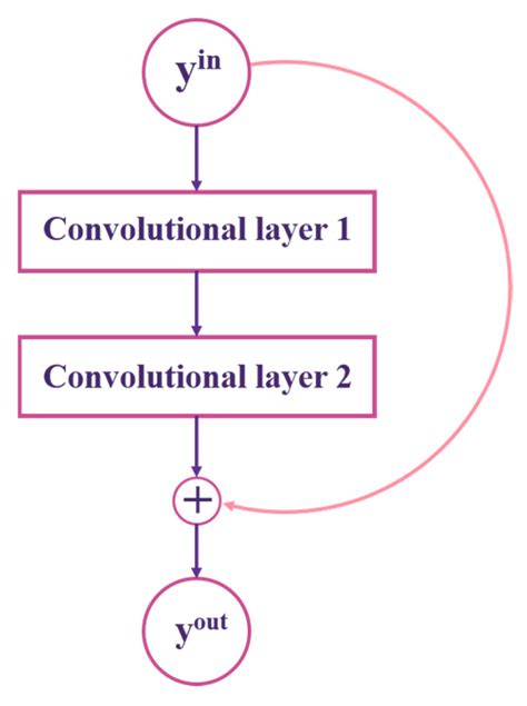 A Deep Learning-Based Acoustic Signal Analysis Method for Monitoring ...