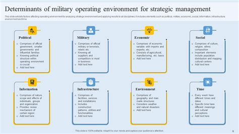Image result for Operating Environment PowerPoint