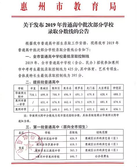 惠州市31所高中2018年录取分数线公布！
