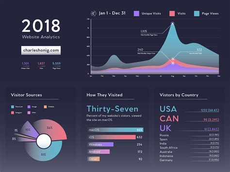 Image result for Data Visualization Website