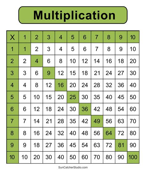 Printable Multiplication Times Table Chart 的图像结果