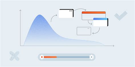 Image result for TMM Model in Software Testing