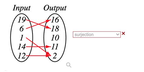 Image result for Injection Surjection Bijection in Math