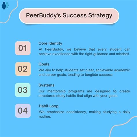 Image result for Peer Buddy Program
