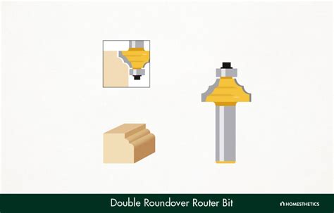 Image result for Router Bit Patterns Chart