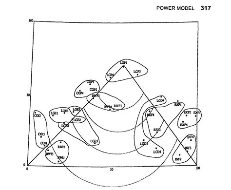 multidimensional scaling - Guttman's smallest space analysis - Cross ...