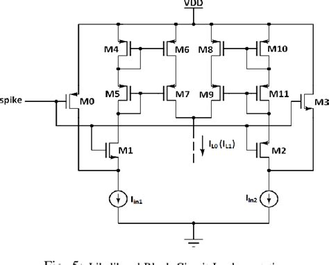 Bayesian Fly 的图像结果