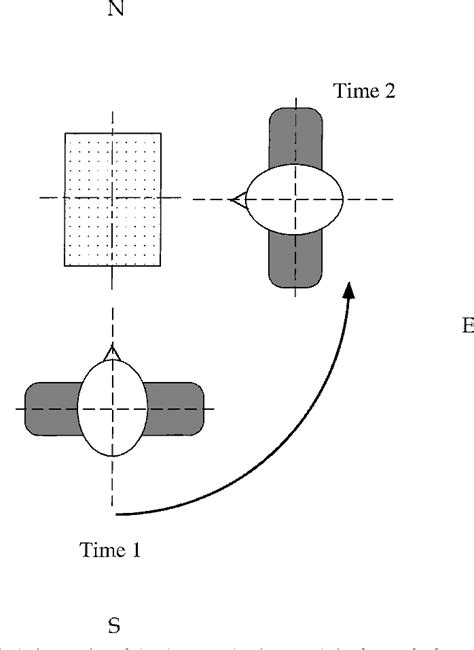 Image result for Spatial Reference Frame