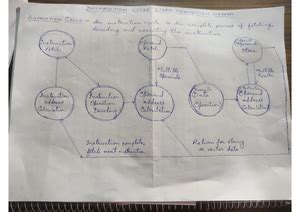 Carry Look Ahead Adder - SOREL PES NERA oun . _ ees: s (SST oral HENNE ...