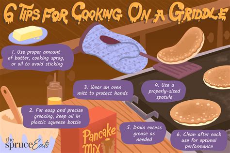 Image result for Griddle Tutorial