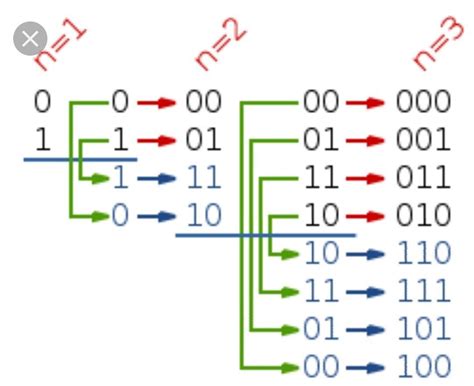 What is reflected code?? - Brainly.in