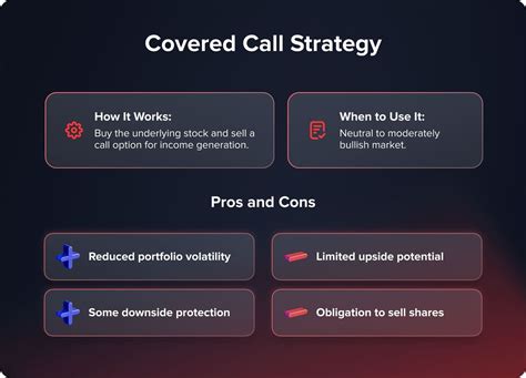 Image result for Options Strategies Explained