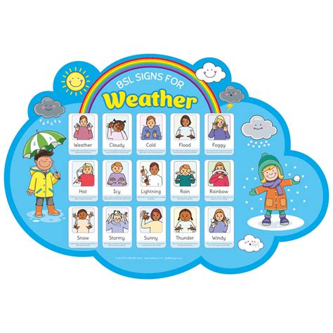 BSL Weather Sign - British Sign Language Sign for Schools