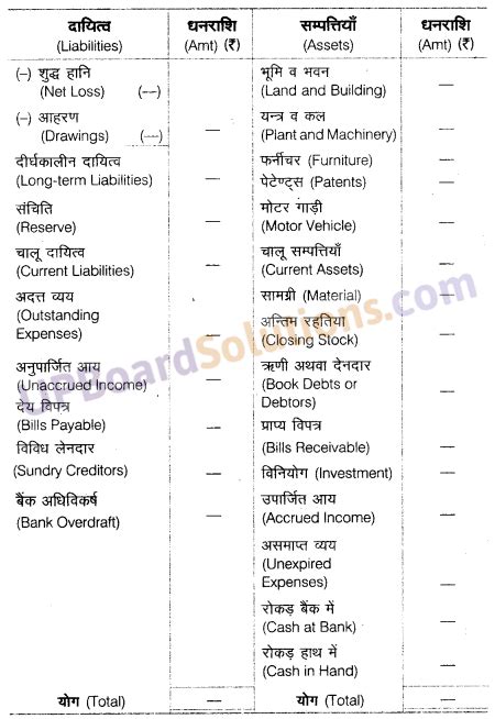 Class 10 Commerce Chapter 8 的图像结果