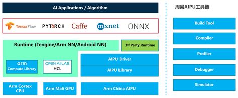 ARM中国发布“周易”Z2 AIPU处理器：性能翻倍、最多32核心-ARM,安谋中国,周易,AIPU,人工智能 ——快科技(驱动之家旗下媒体 ...