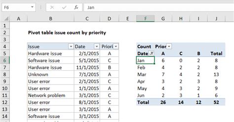 Image result for Pivot Table for Server Count