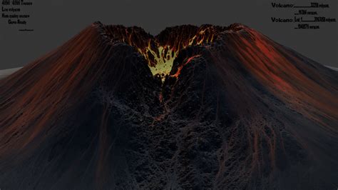 Image result for Volcano Model