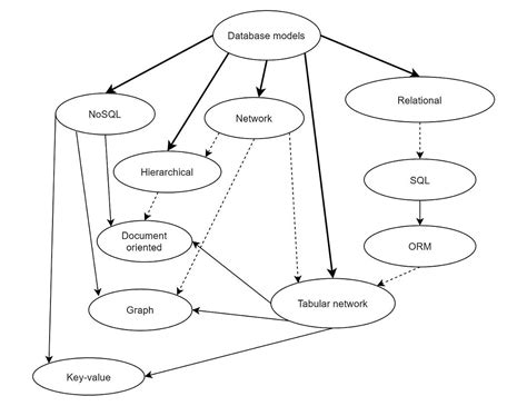 Image result for Tabular Model