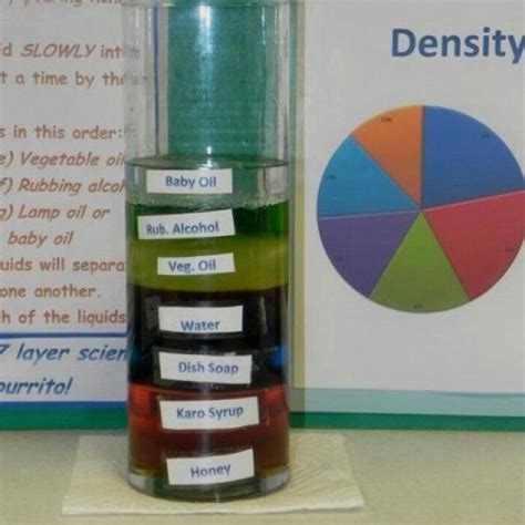 Density Lab Experiments 的图像结果