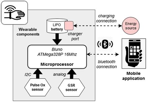Wearables and Machine Learning for Improving Runners’ Motivation from ...