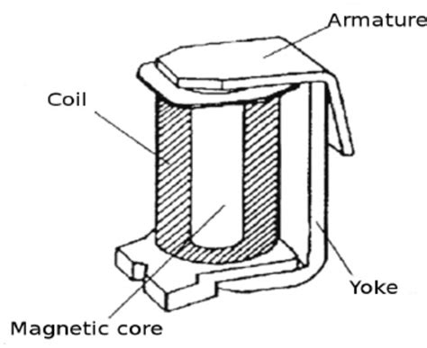 Image result for Relay Function
