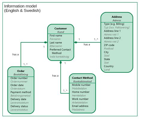 Information Model 的图像结果