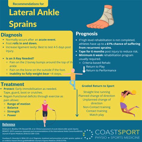 lateral ankle sprain symptoms _ ankle sprain – ZYKZ