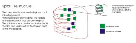 Amit Patil || Interaction Designer. || NID.