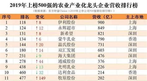 中国有多少农商行上市公司、中国一共有多少家上市银行？（中国本土）-股识吧