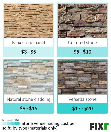 Average Cost Of Outdoor Stone at Scarlett Aspinall blog