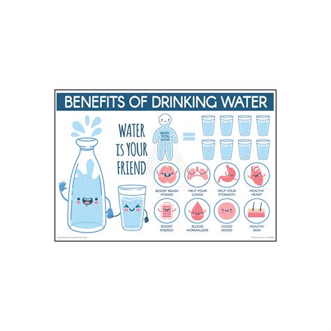 Anne Print Solutions® Benefits of drinking water Posters For Hospital ...
