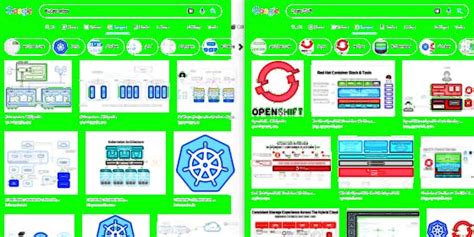 Image result for OpenShift 3 vs 4