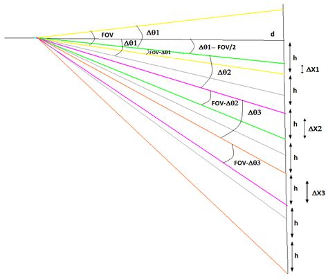 Prognostic Health Management Using IR Thermography: The Case of a ...