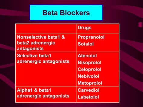 Beta_Blockers.ppt