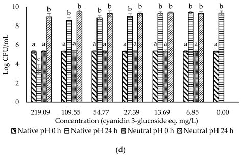Inhibition of Listeria monocytogenes and Escherichia coli O157:H7 ...