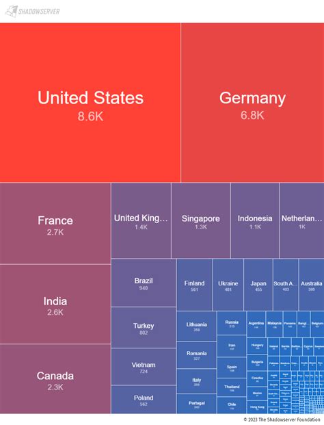 Image result for Control Web Panel