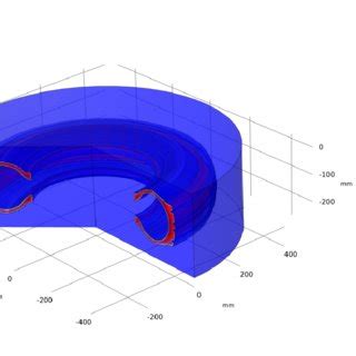 Computer Model 的图像结果